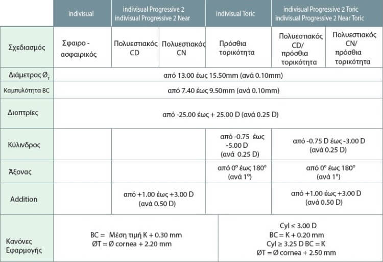 indivisual3